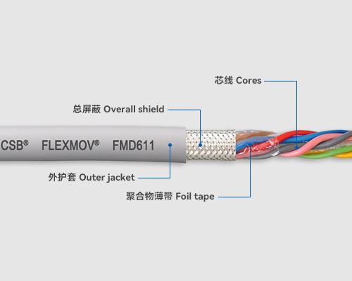 FMD611 數(shù)據(jù)電纜